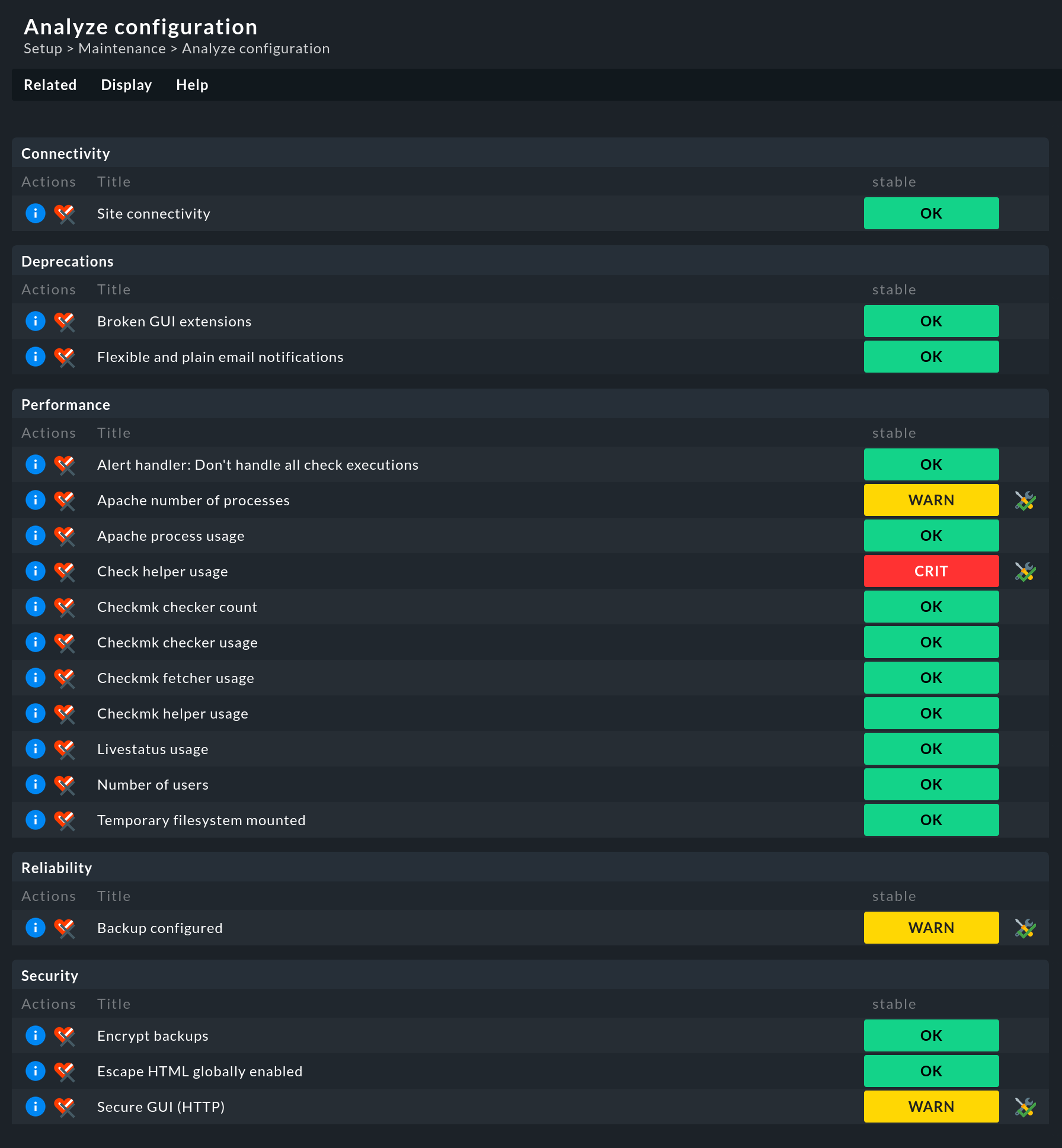 Overview of the configuration analysis.