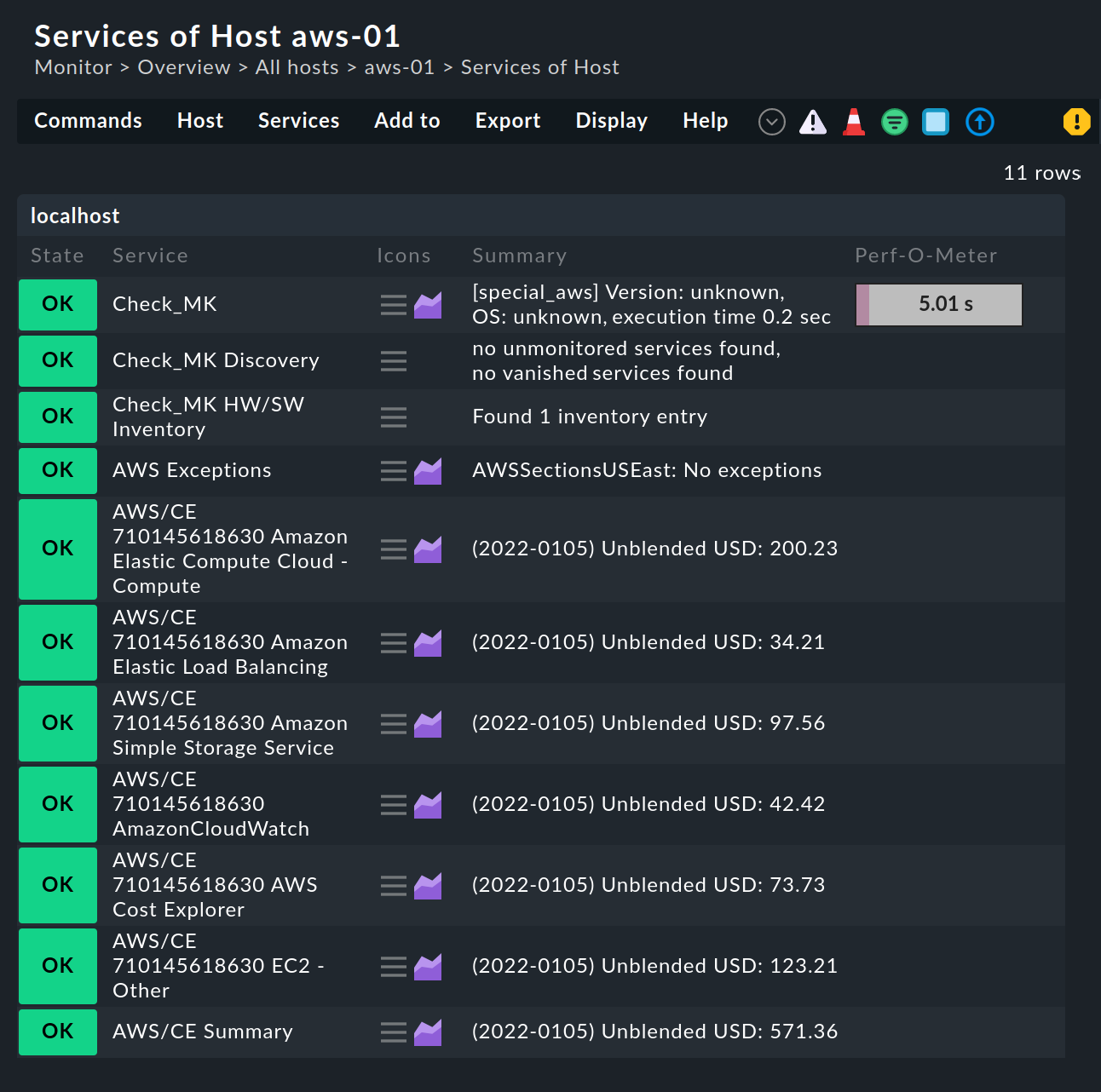 aws services ec