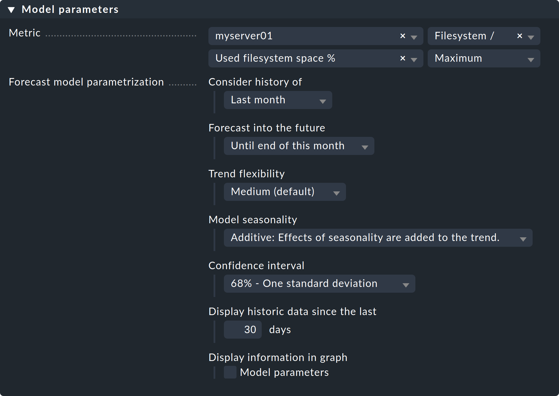 forecast graphs model parameters