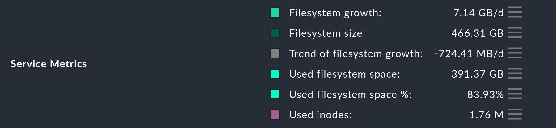 forecast graphs service metrics