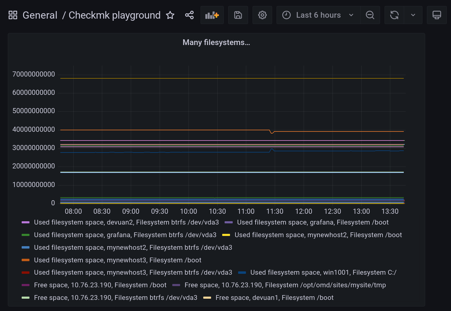 grafana dashboard combined view