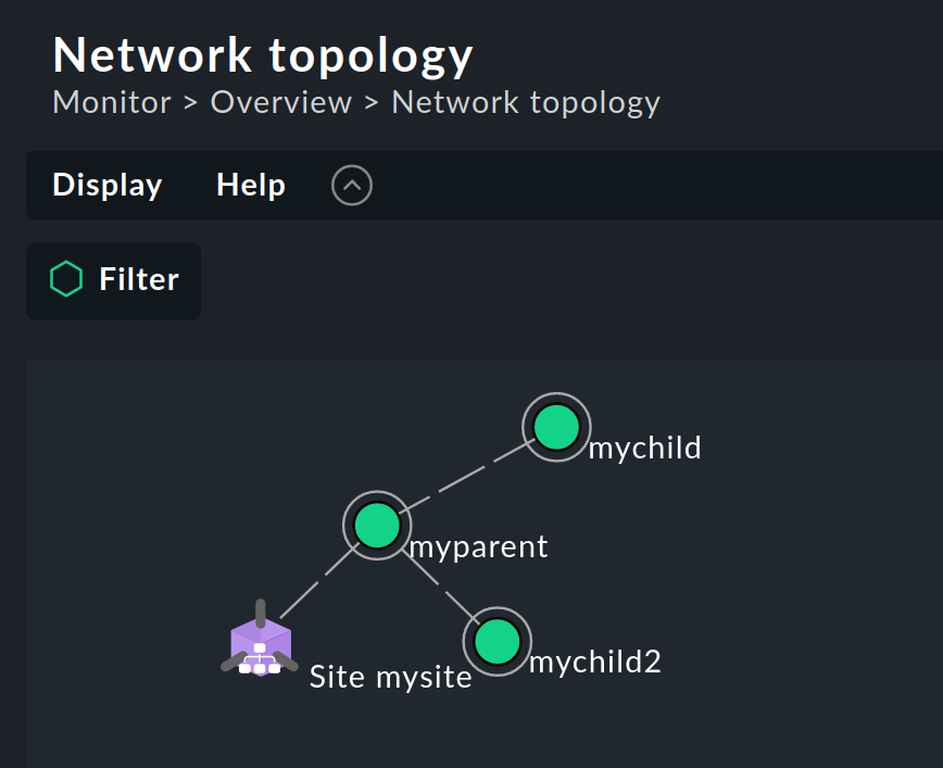 Aus den Parent-Child-Beziehungen umgesetzte Netztopologie.