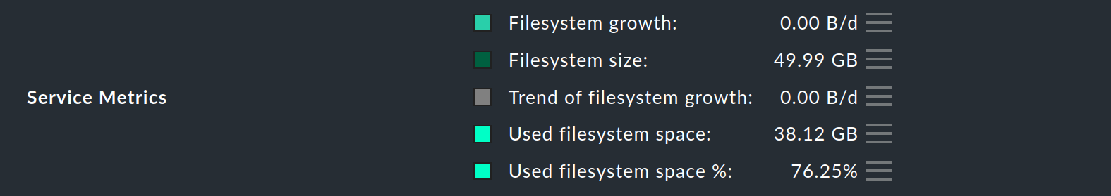 Service details with the table of all metrics.