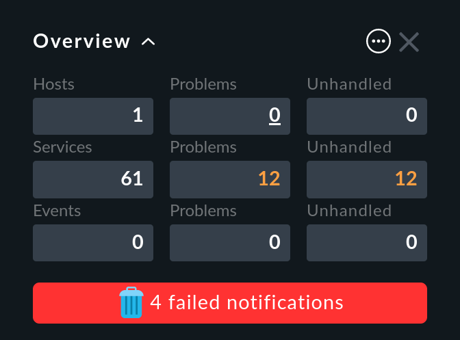 Display of failed notifications in the 'Overview' snapin.