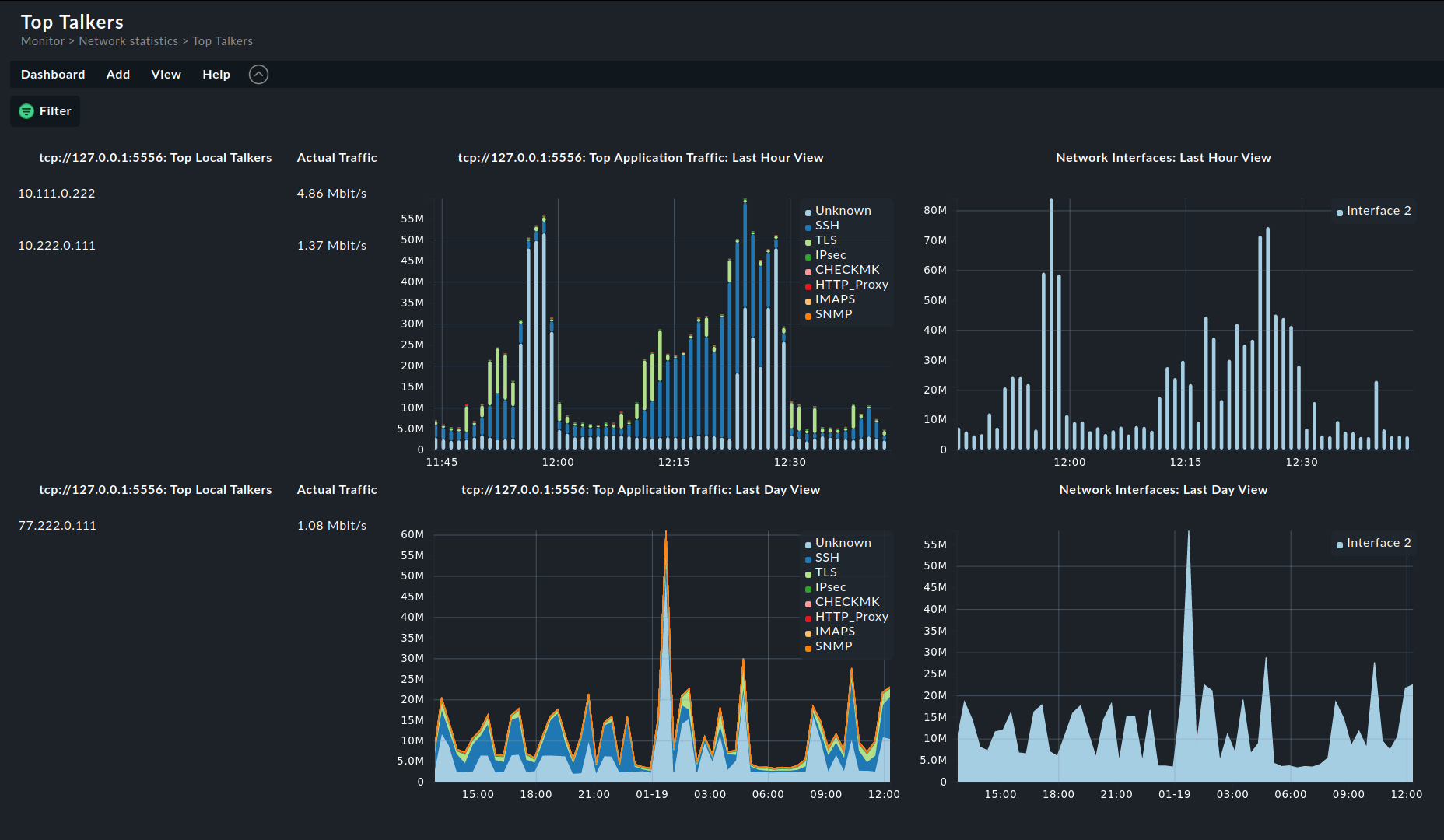 ntop dashboard toptalkers