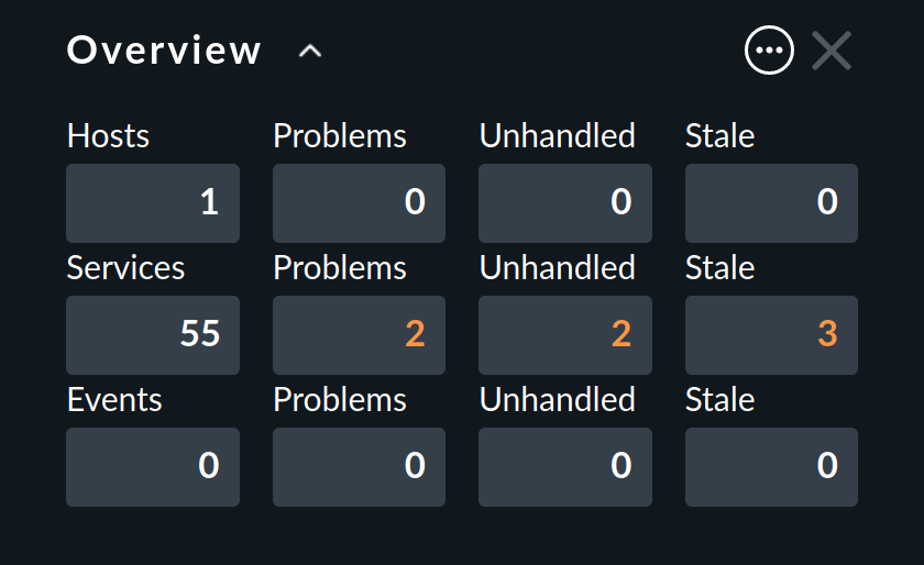 Snapin Overview im Show-less-Modus.