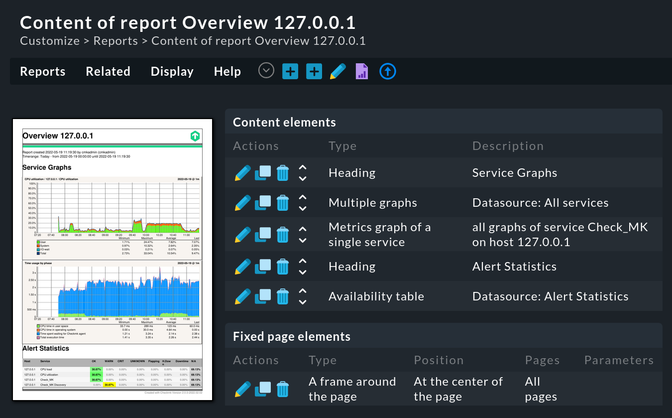 Current overview of the report.