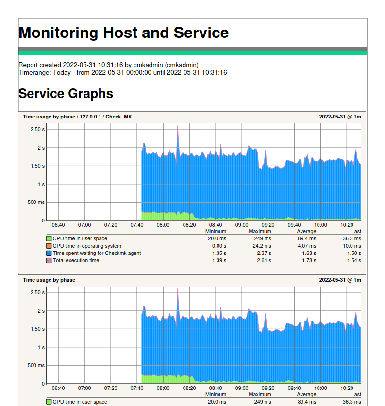 Output of a report with specified data.