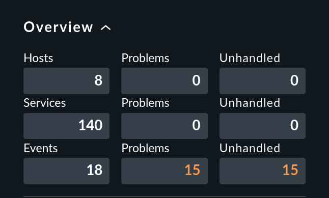 tactical overview events