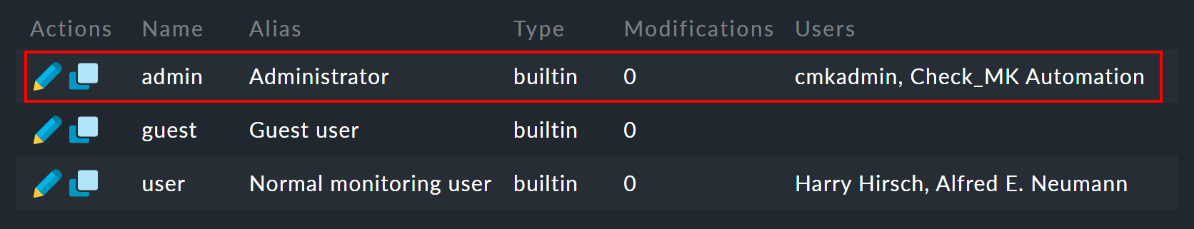 List of user roles.