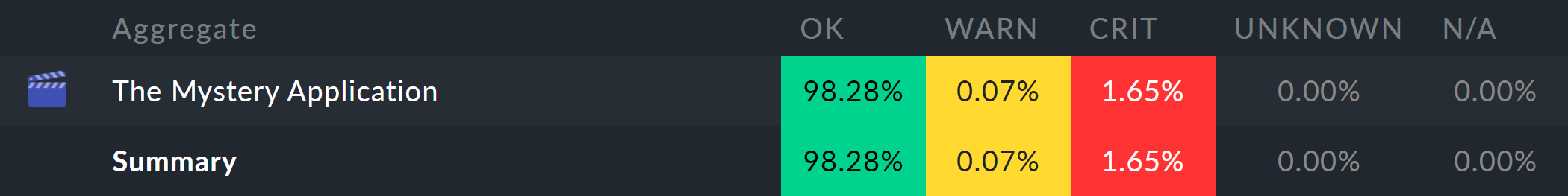 bi 10 availability example