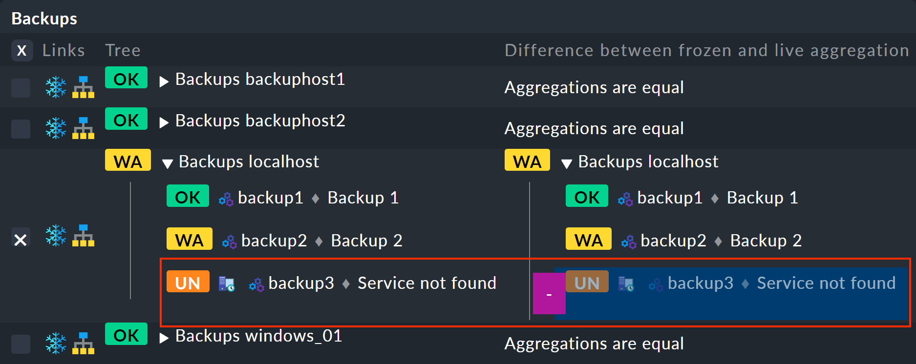 Differences between the frozen and the current states of an aggregation.