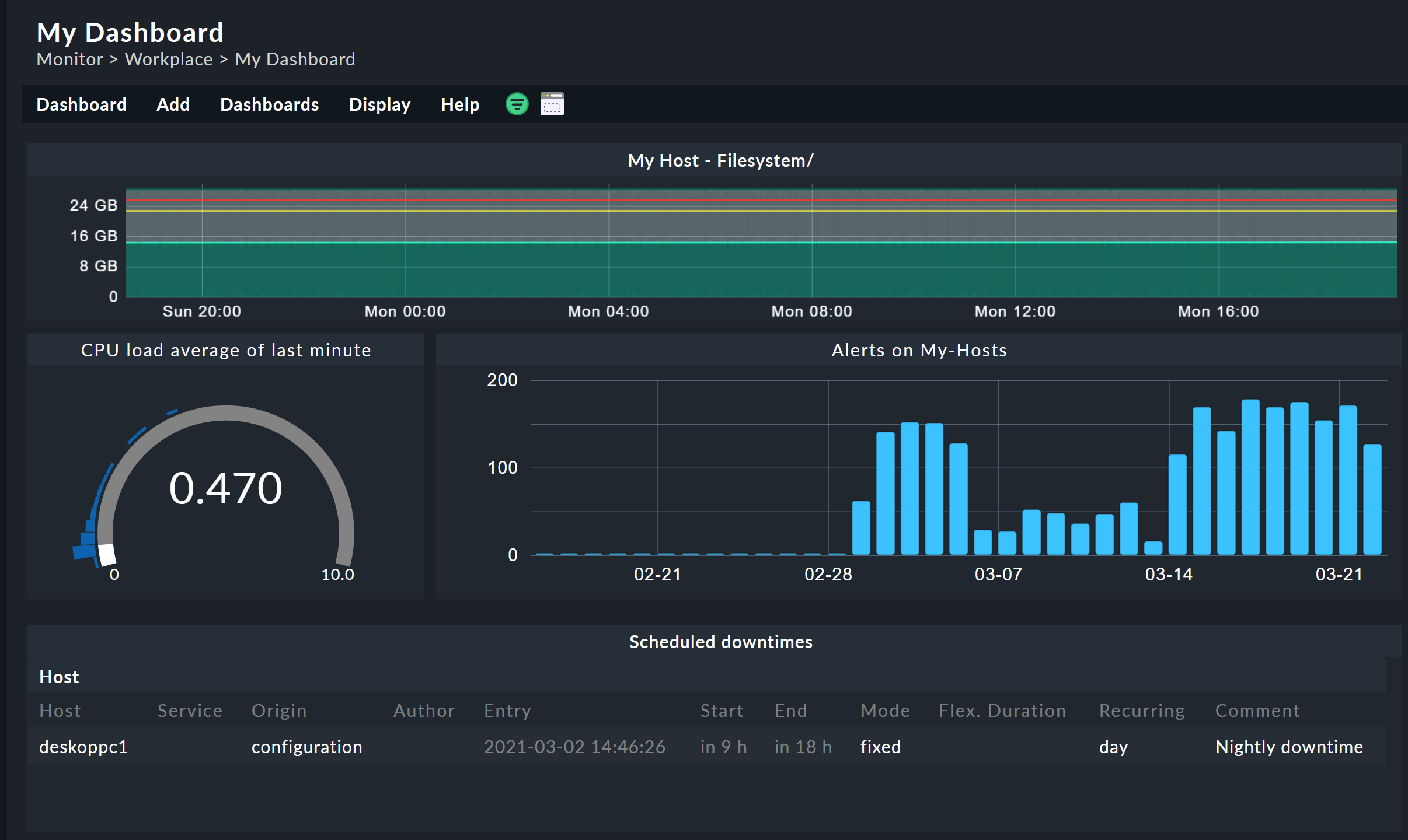 dashboard example view