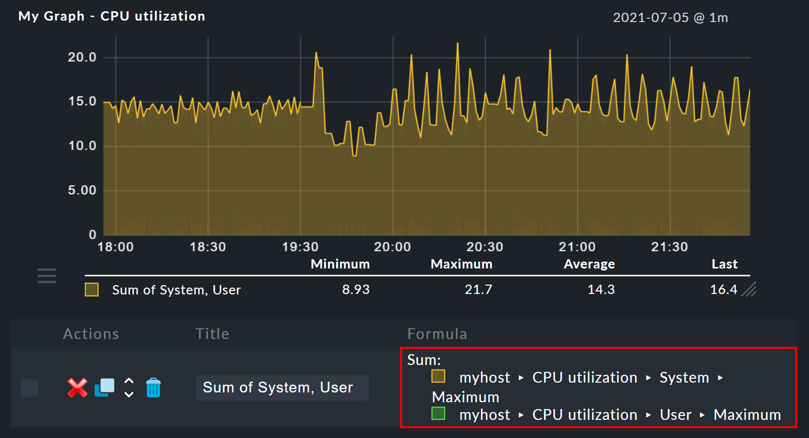 Ansicht eines Graphen für kombinierte Werte.