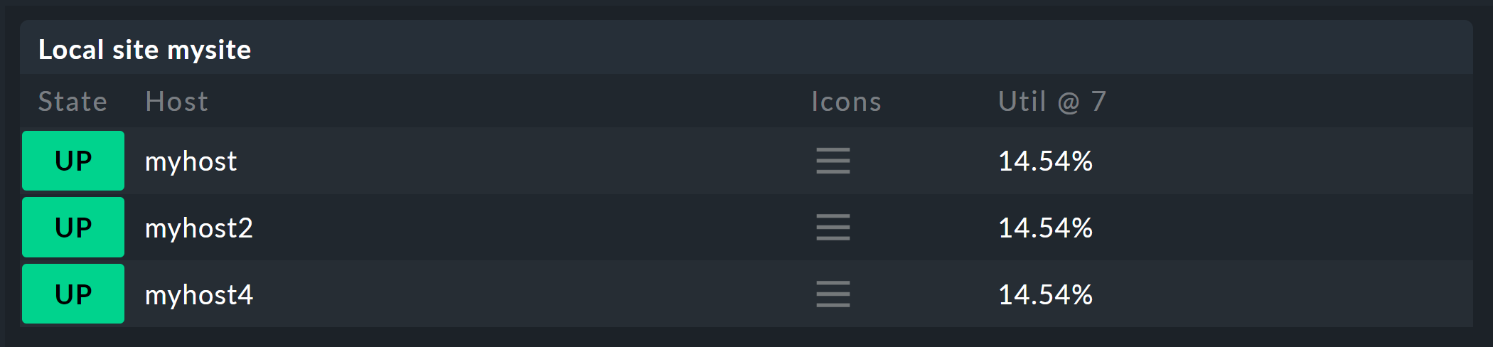 Host overview with the additional column for CPU utilization