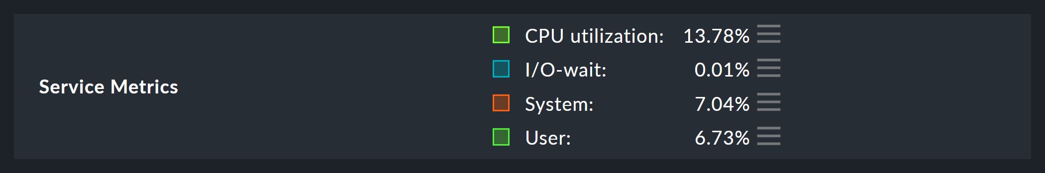 Excerpt of the service metrics.