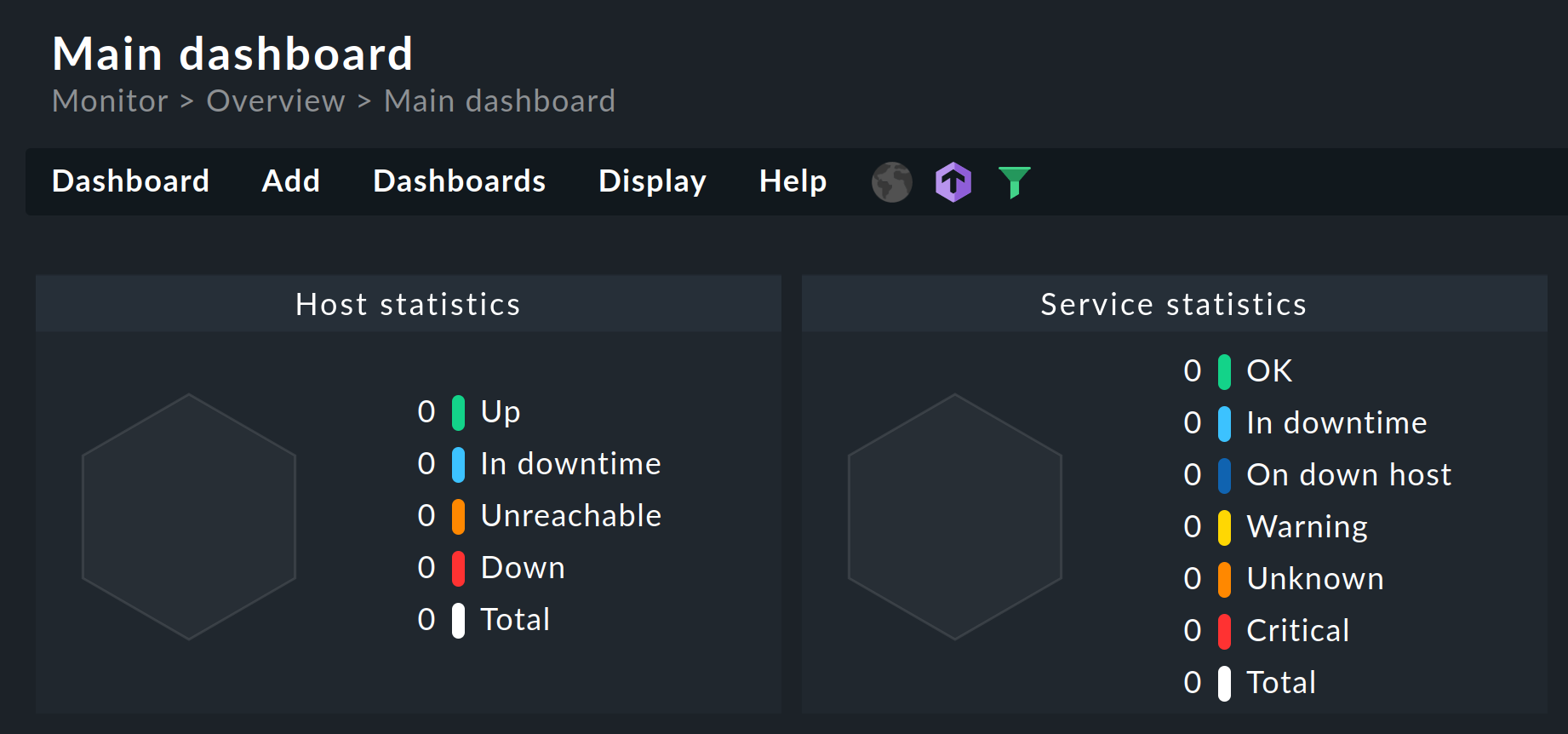 Checkmk-Hauptseite mit 'Main dashboard'.