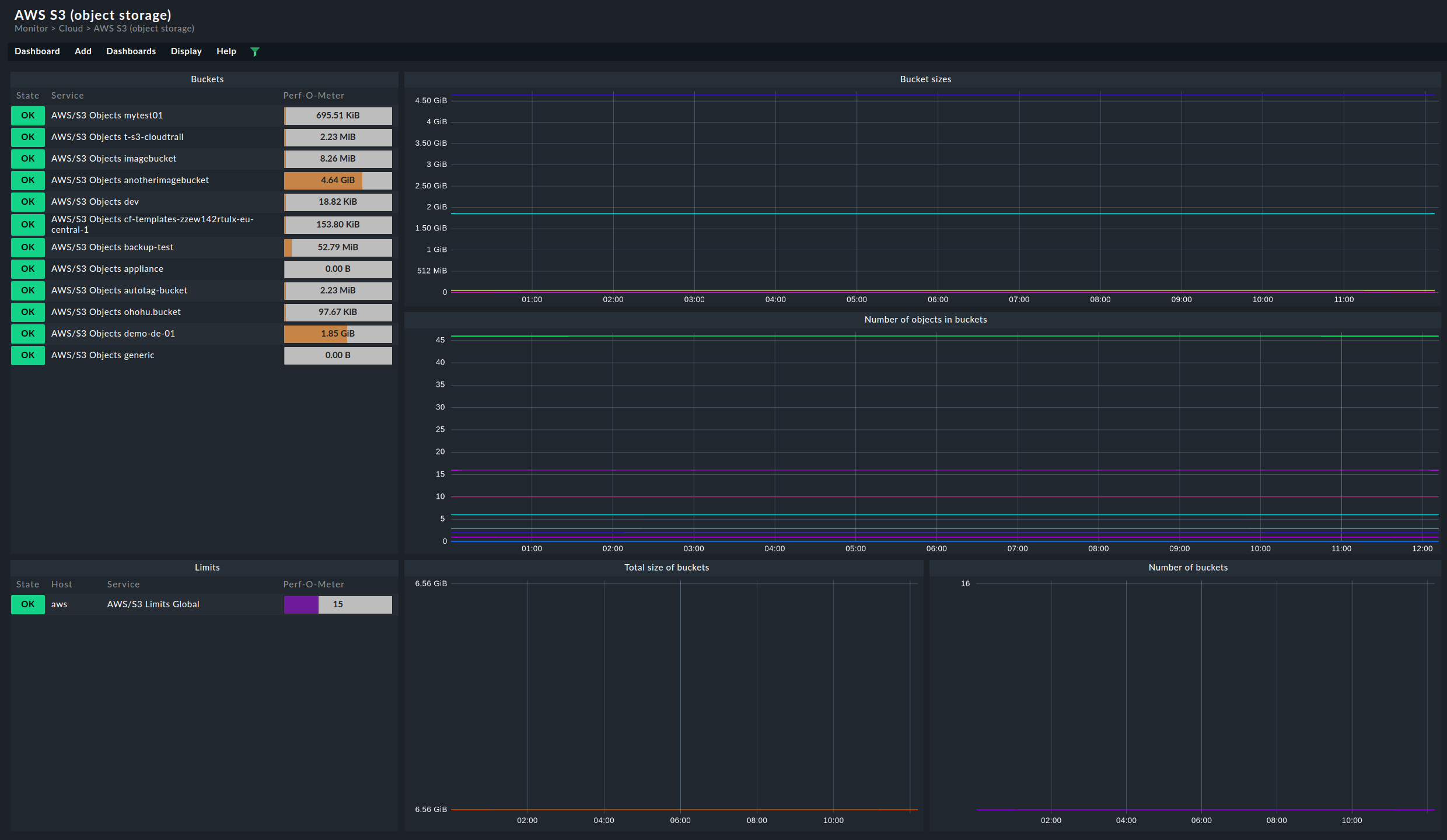 Dashboard for the AWS S3 buckets.