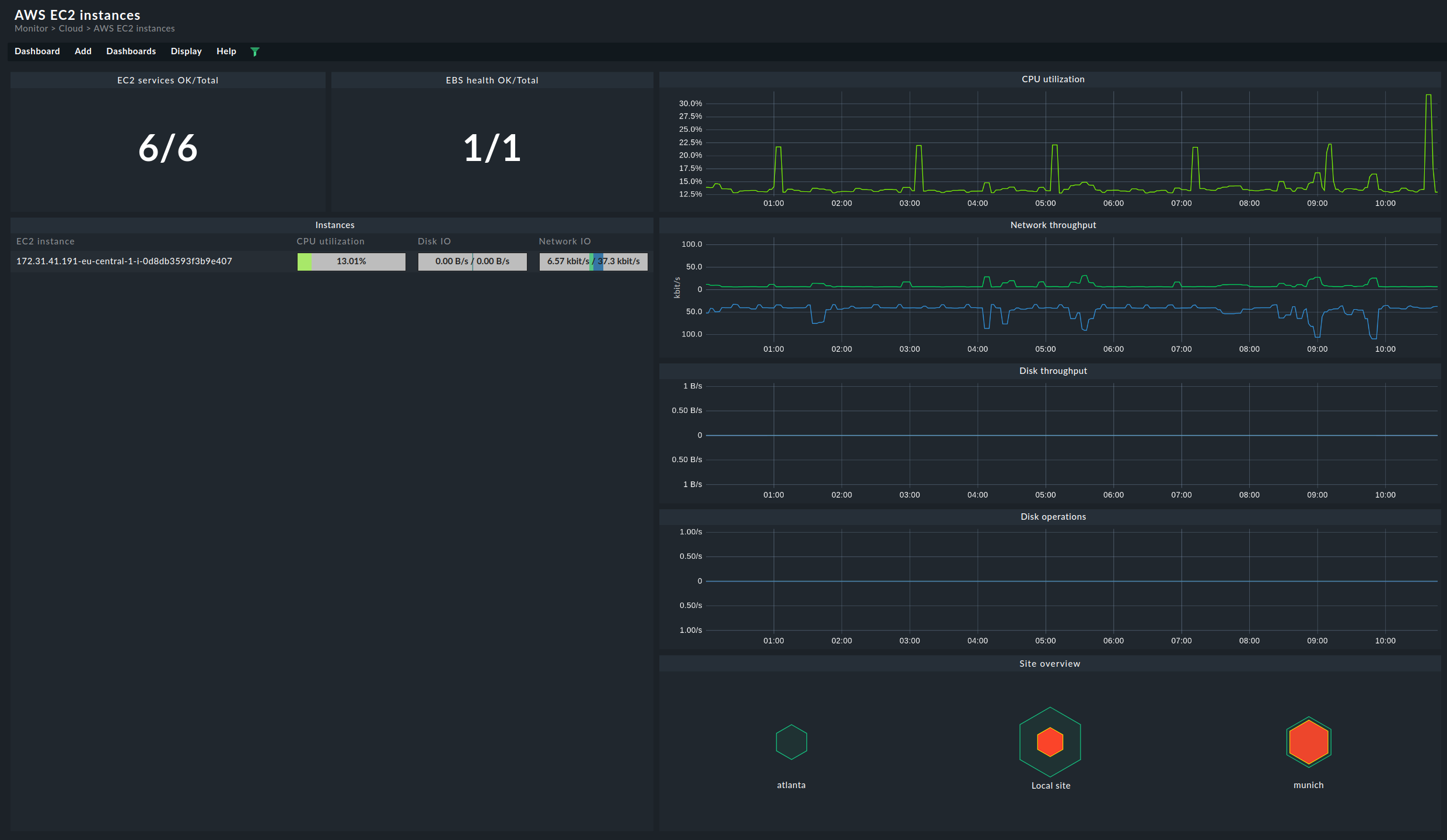 Dashboard zu den AWS EC2-Instanzen.