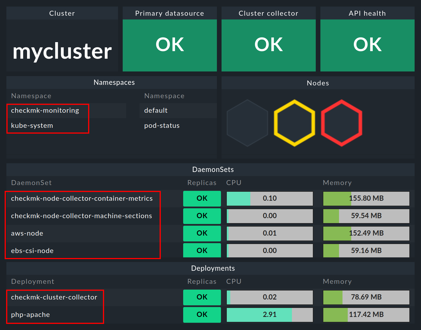 Ausschnitt des Cluster-Dashboards mit Wegen in die weiteren Dashboards.