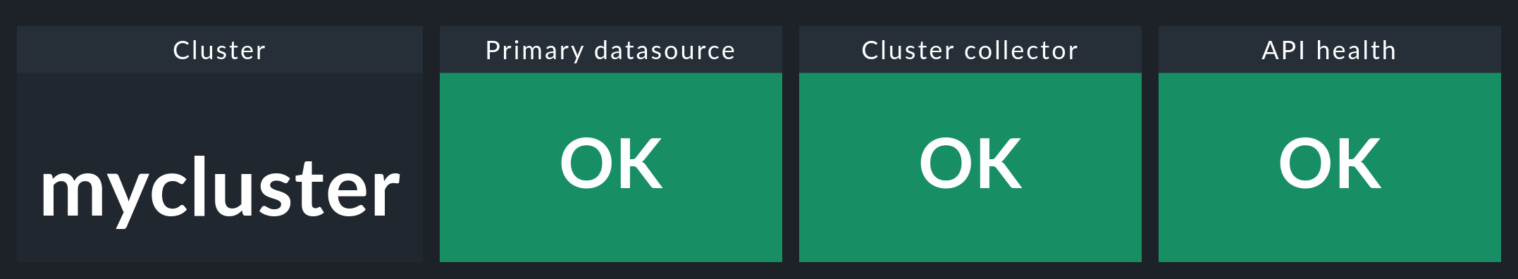 A correctly-functioning cluster monitoring.