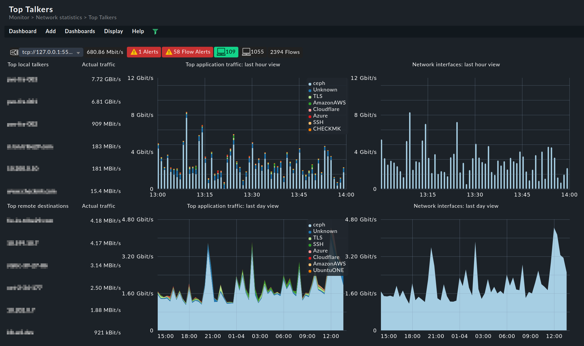 Das 'Top Talkers' Dashboard.