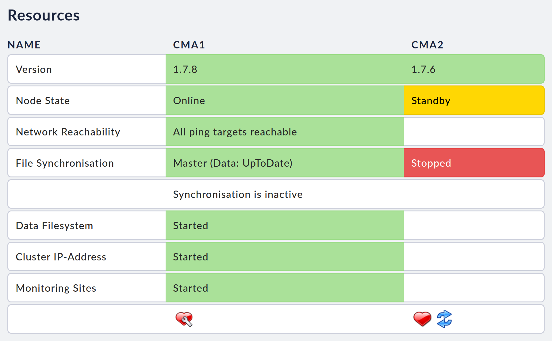 appliance cluster cluster maintenance