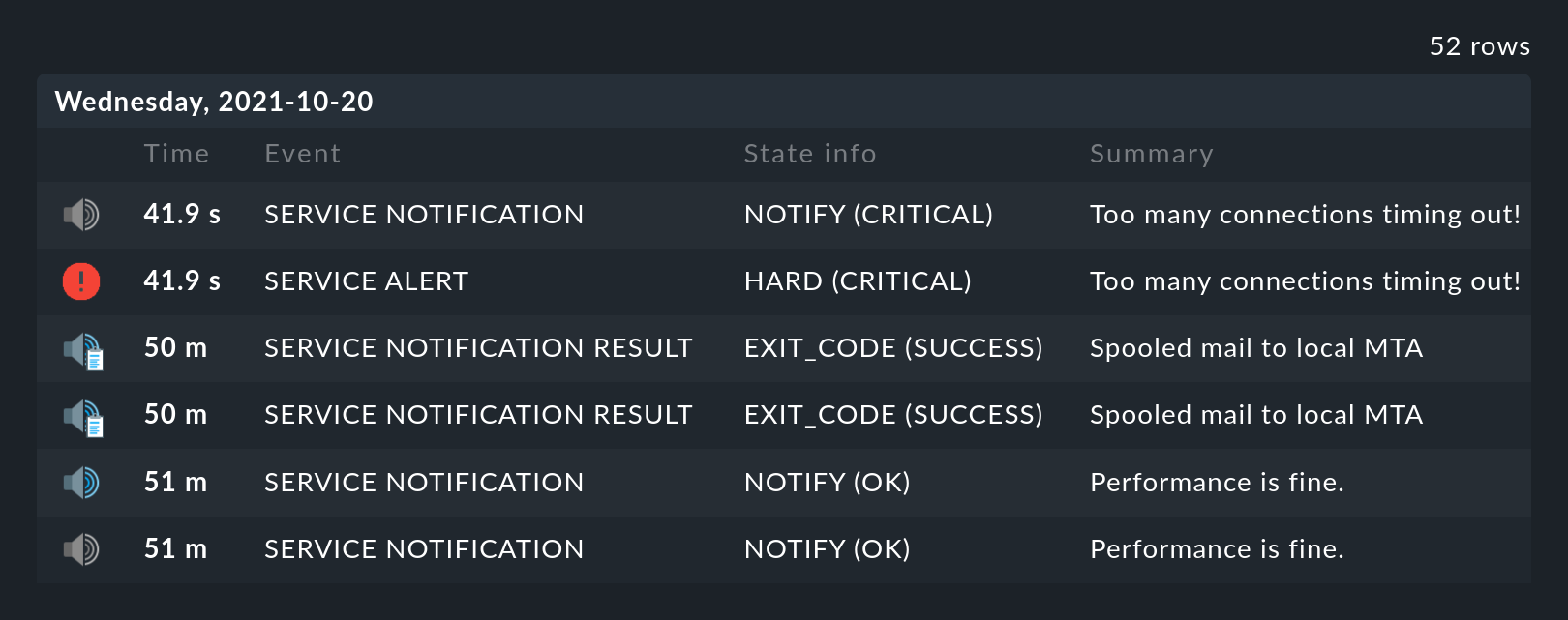 The monitoring history.