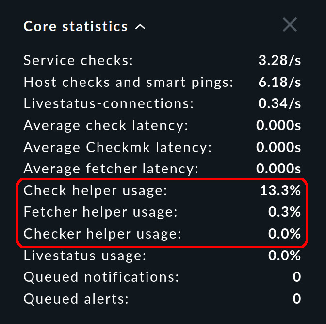 Core statistics snap-in.