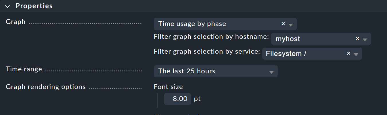 Properties of the 'Performance graph' dashlet.