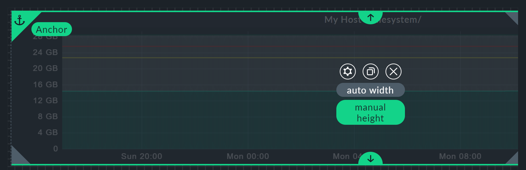 The 'Performance graph' dashlet in the layout mode of the dashboard.