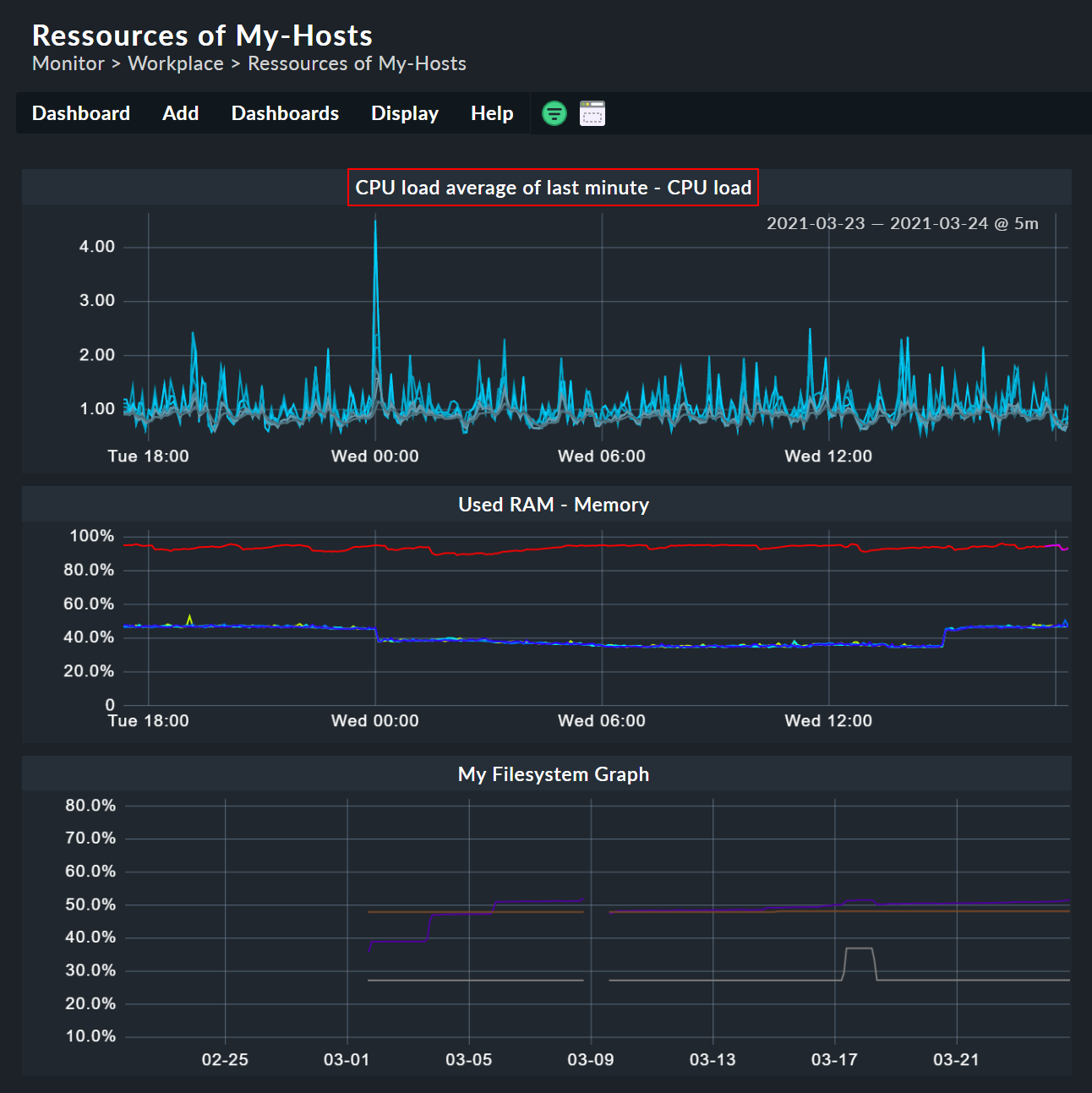 Example dashboard of all hosts starting with 'my'.