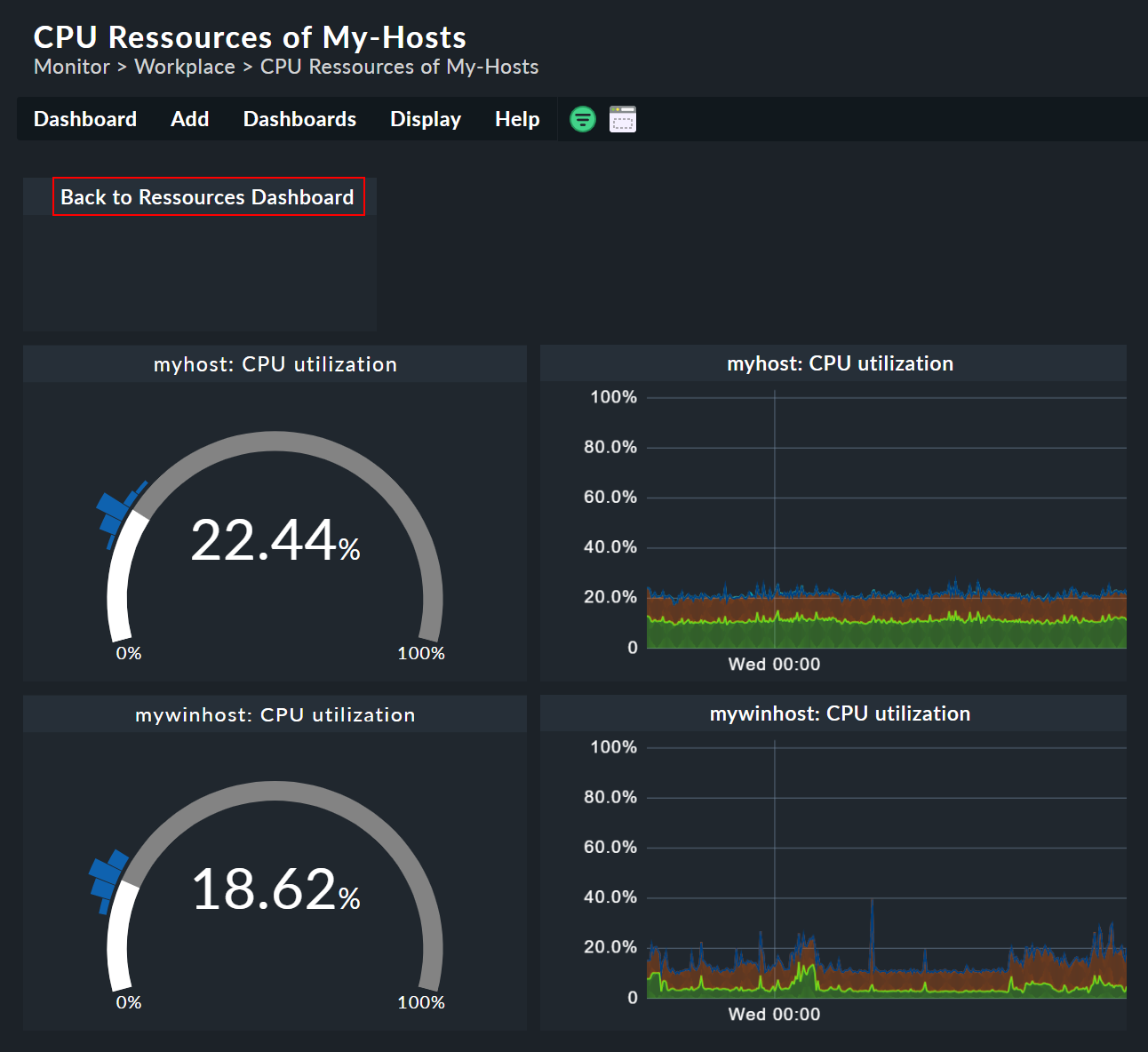 Link to return to the calling dashboard.
