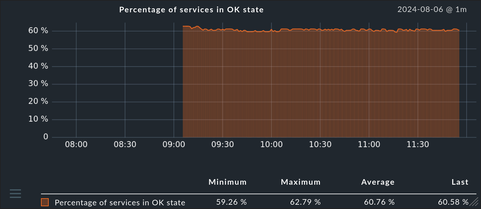 “The new metric definition in the service details.”
