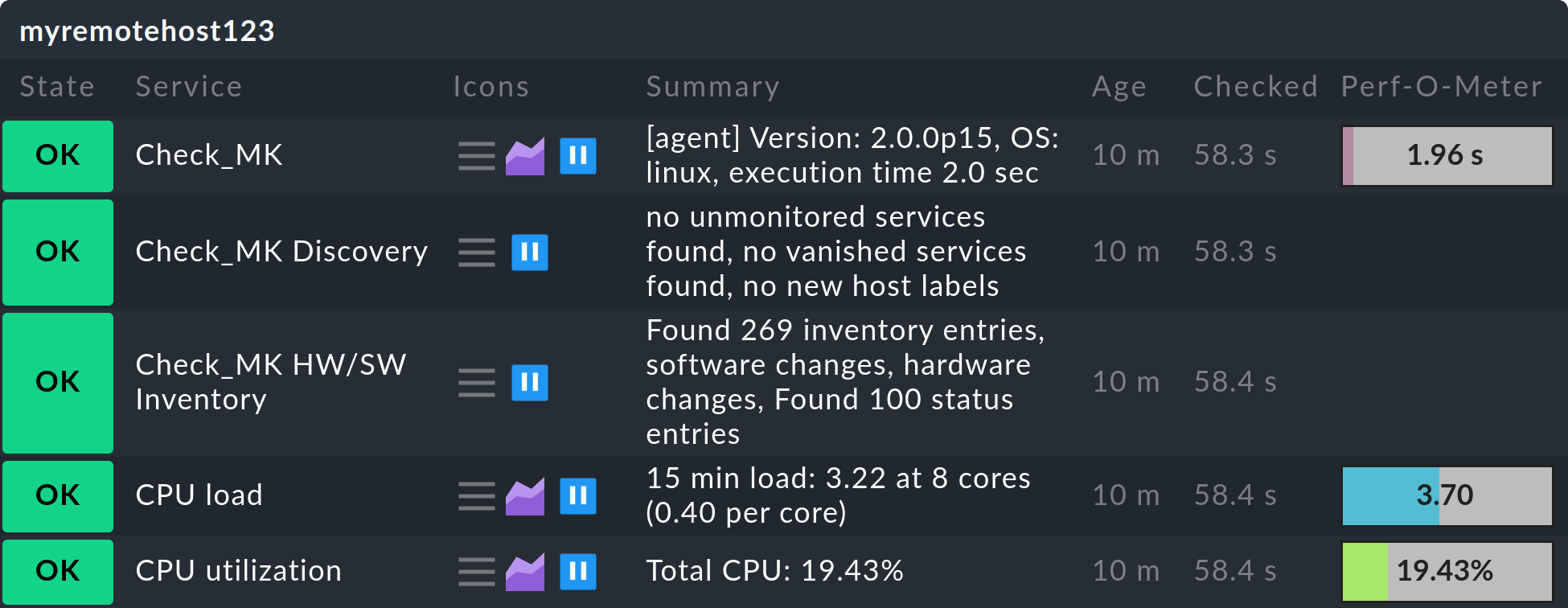 distributed monitoring livedump status