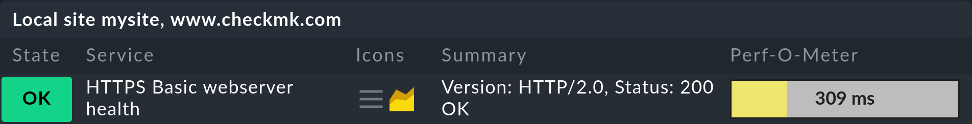 List entry of the services for monitoring the HTTP/HTTPS services on a host.