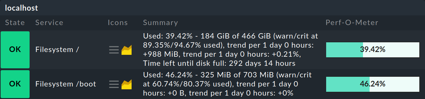 List with two file system services and their thresholds.