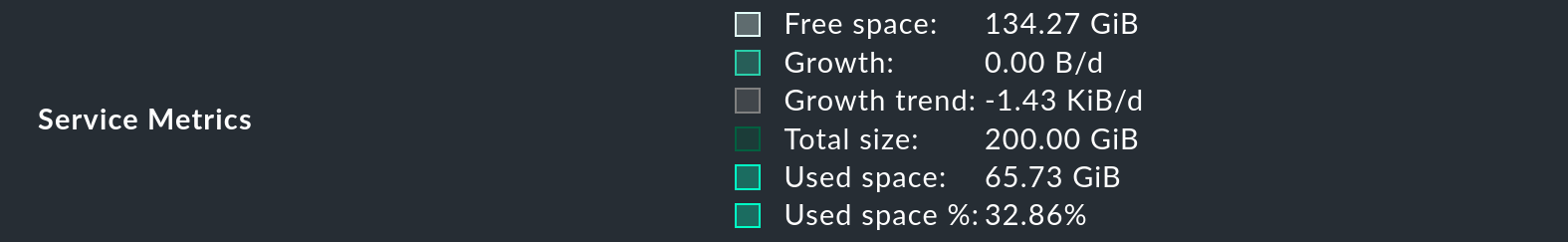 Service details with the table of all metrics.