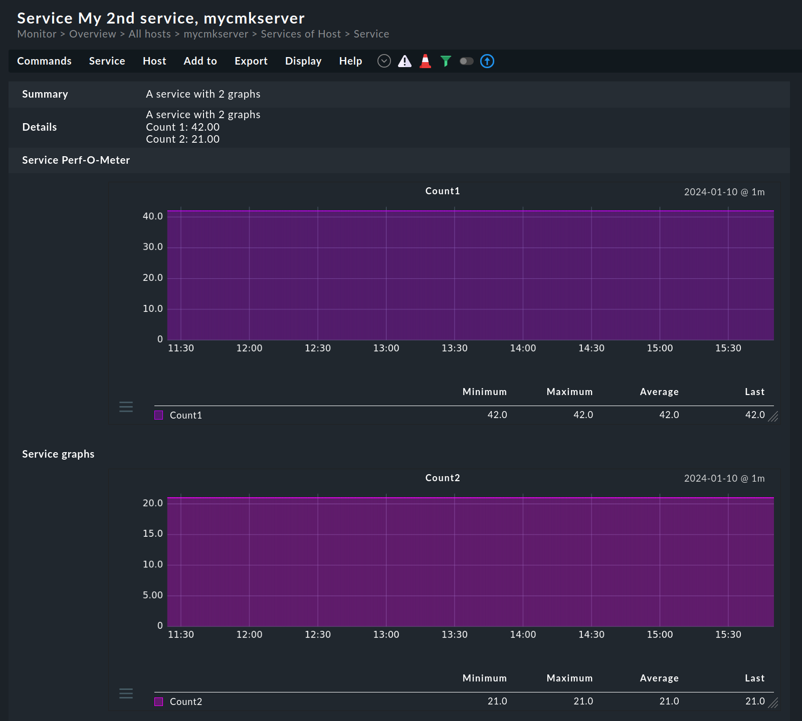 localchecks graphs2