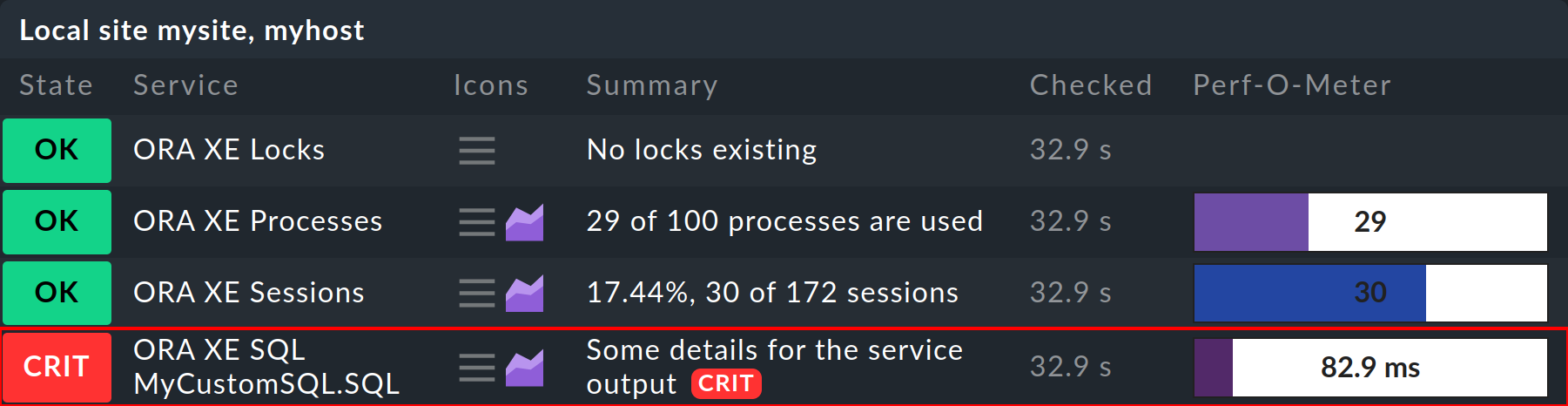 The new service created by custom SQL queries in the service list.