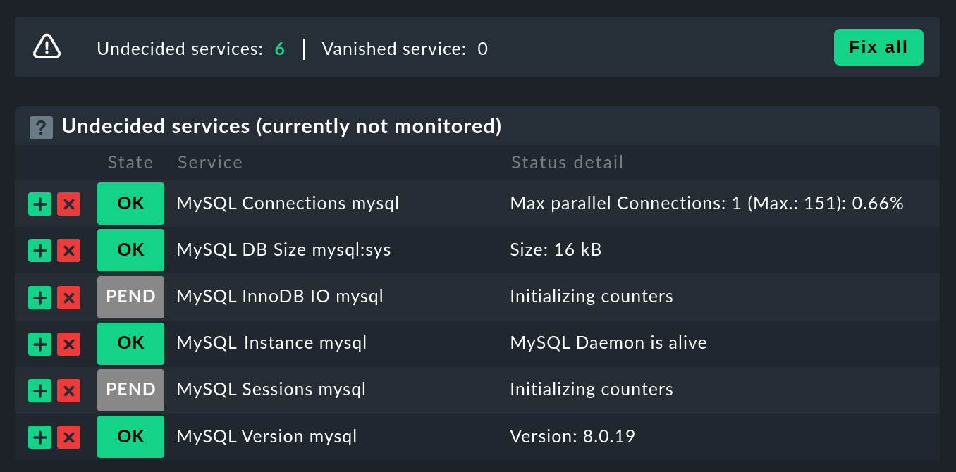 mysql discovery