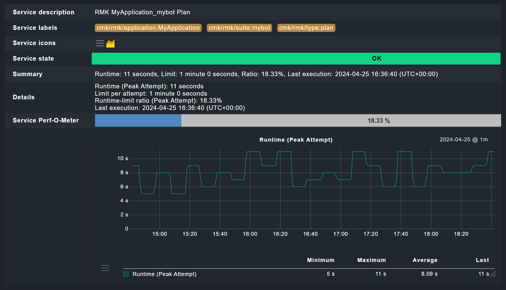 Status of the test suite in monitoring.