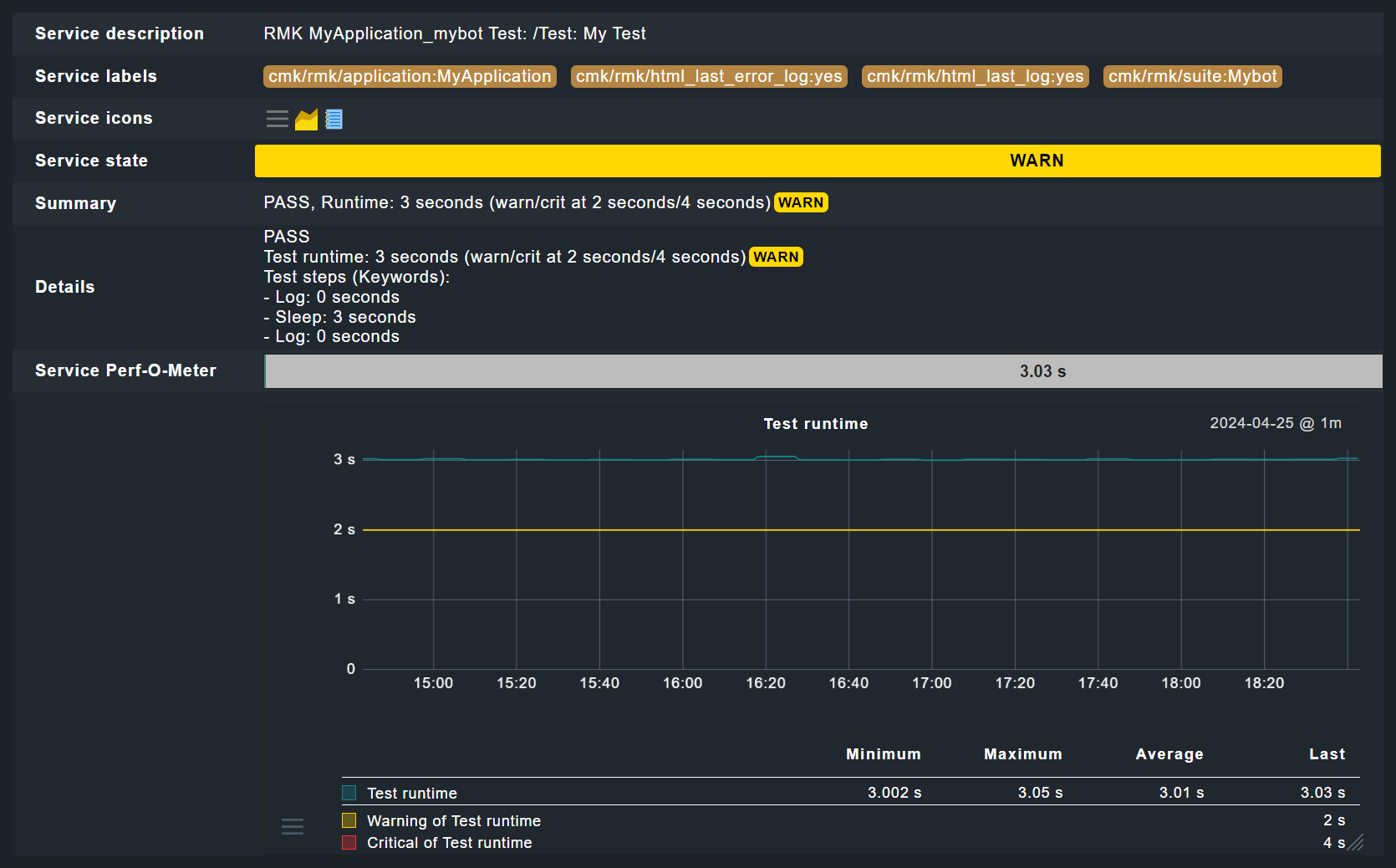 Status of the test in monitoring.
