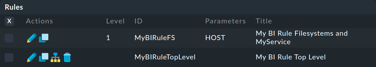 List of BI rules for selecting a top-level rule.
