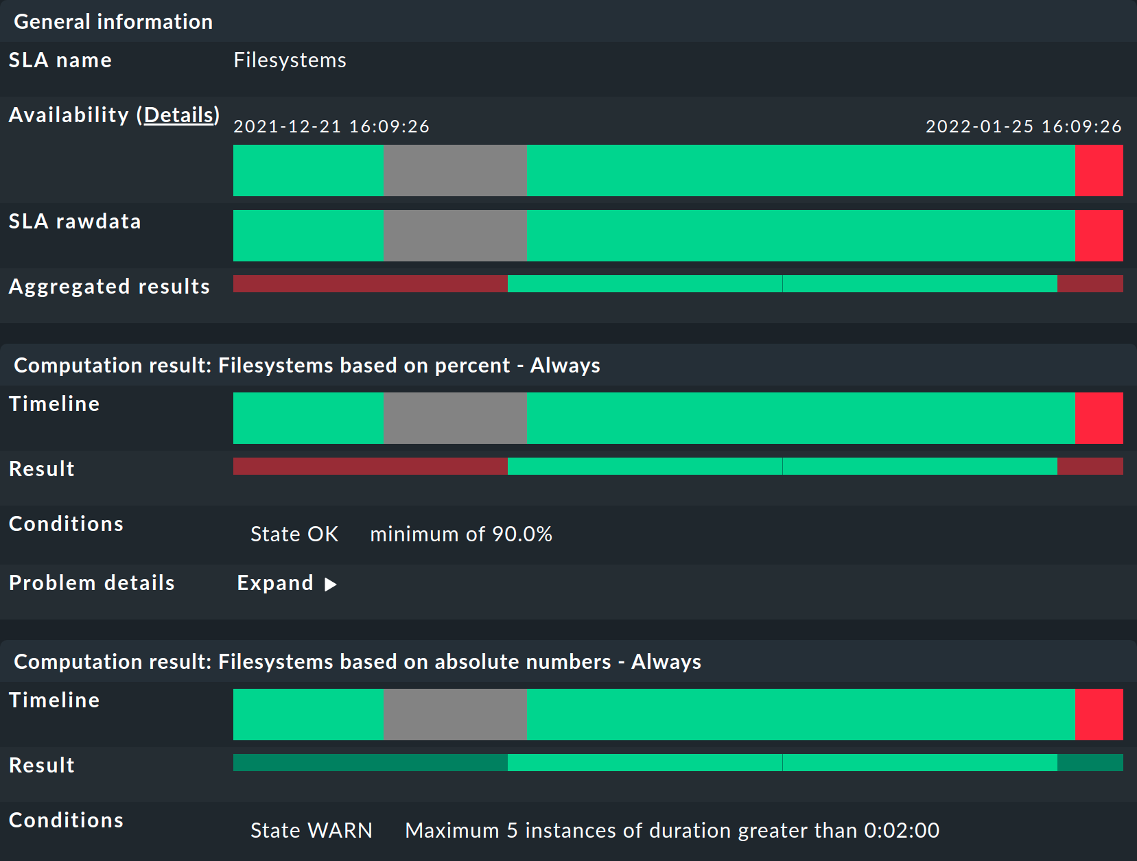 sla view details bars