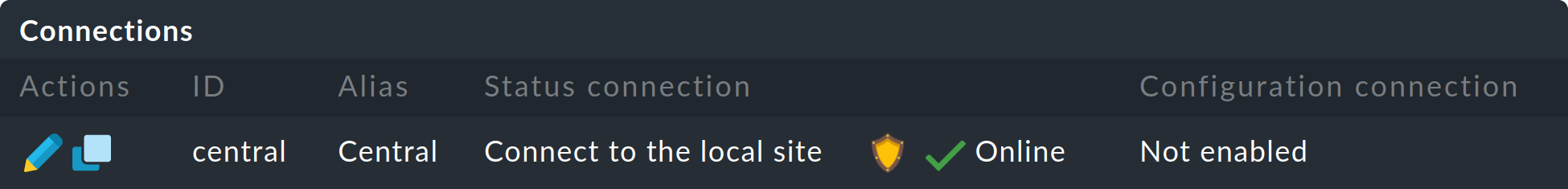 distributed monitoring central site