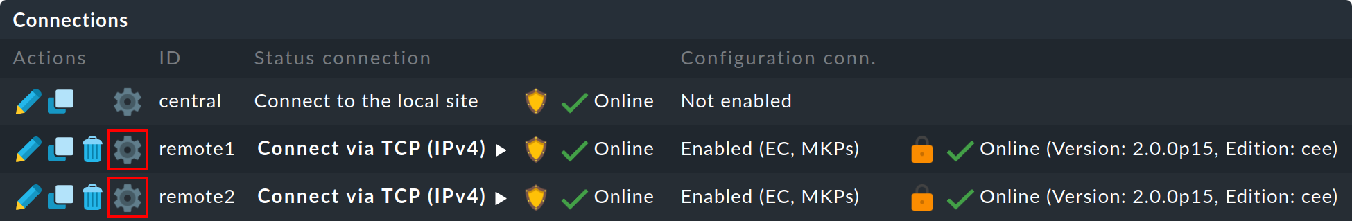 distributed monitoring site specific global configuration
