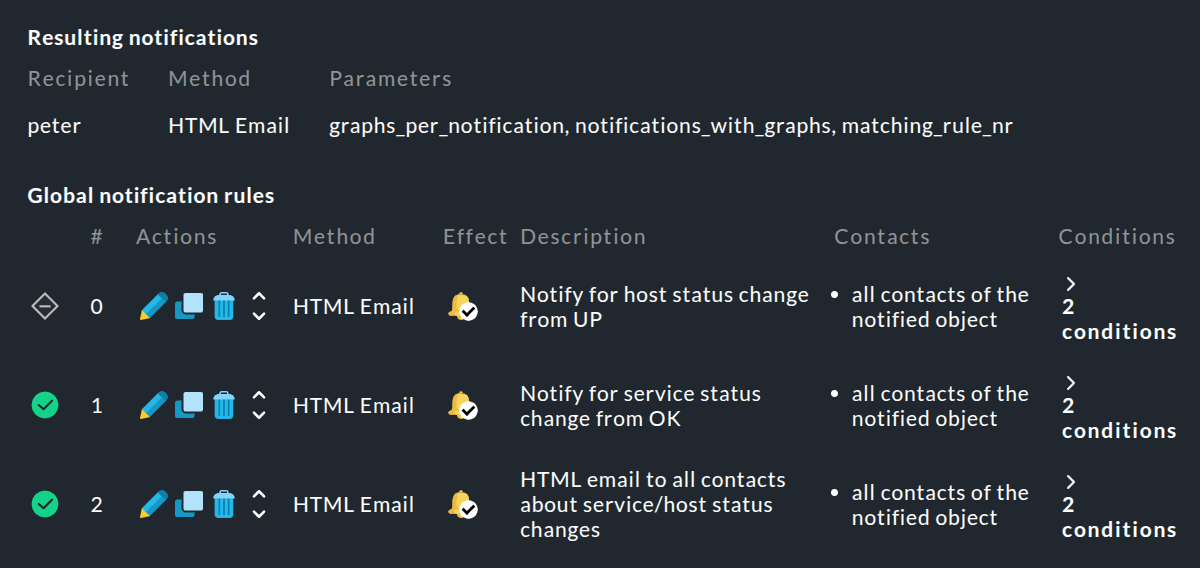 The details of the simulation results.