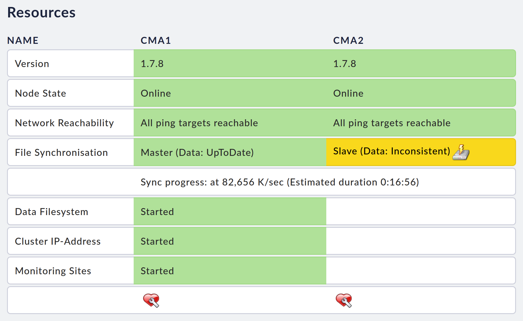 appliance cluster cluster resources