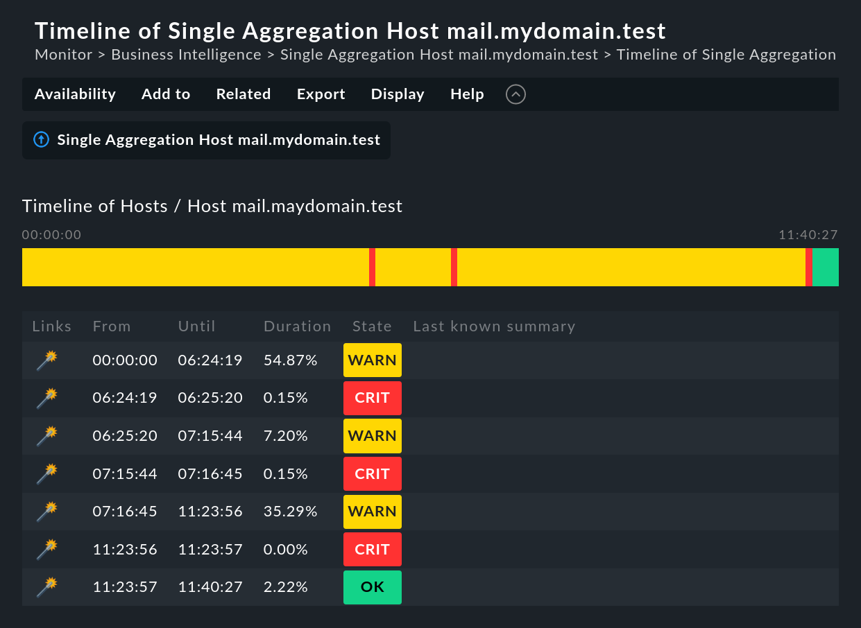 View with timeline of the BI aggregation state changes.